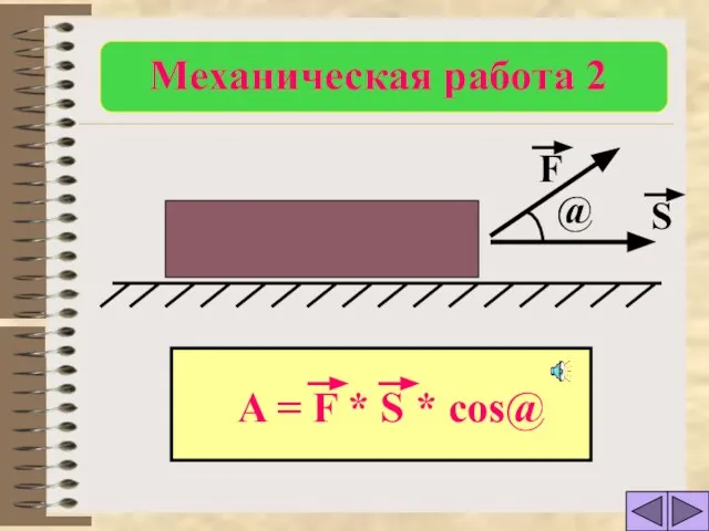 S F @ Механическая работа 2 A = F * S * cos@