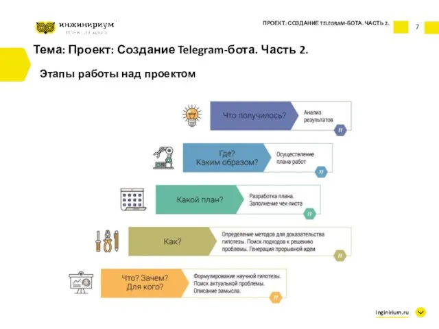 7 Тема: Проект: Создание Telegram-бота. Часть 2. Этапы работы над проектом ПРОЕКТ: