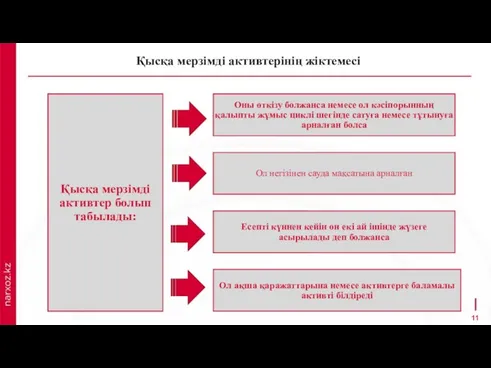 Қысқа мерзімді активтерінің жіктемесі