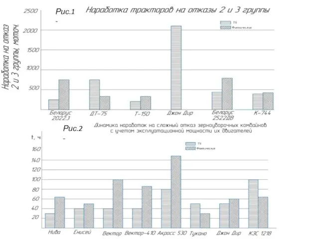 Рис.1 - Рис.2 -