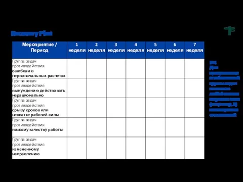 Recovery Plan NB! Для приоритизации той или иной группы задач поставьте любой