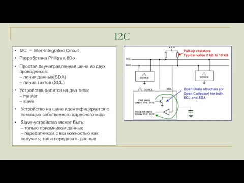 I2C I2C = Inter-Integrated Circuit Разработана Philips в 80-х Простая двунаправленная шина