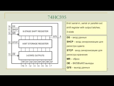 74HC595 8-bit serial-in, serial or parallel-out shift register with output latches; 3-state