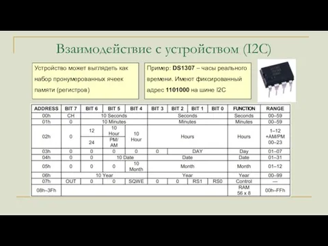 Взаимодействие с устройством (I2C) Устройство может выглядеть как набор пронумерованных ячеек памяти