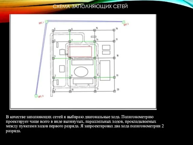 СХЕМА ЗАПОЛНЯЮЩИХ СЕТЕЙ В качестве заполняющих сетей я выбираю диагональные хода. Полигонометрию