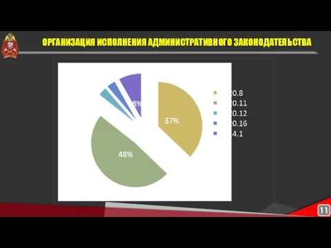 ОРГАНИЗАЦИЯ ИСПОЛНЕНИЯ АДМИНИСТРАТИВНОГО ЗАКОНОДАТЕЛЬСТВА