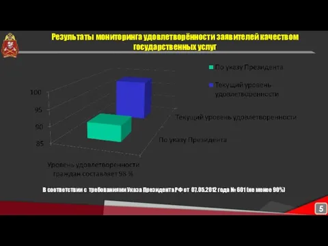 Результаты мониторинга удовлетворённости заявителей качеством государственных услуг В соответствии с требованиями Указа