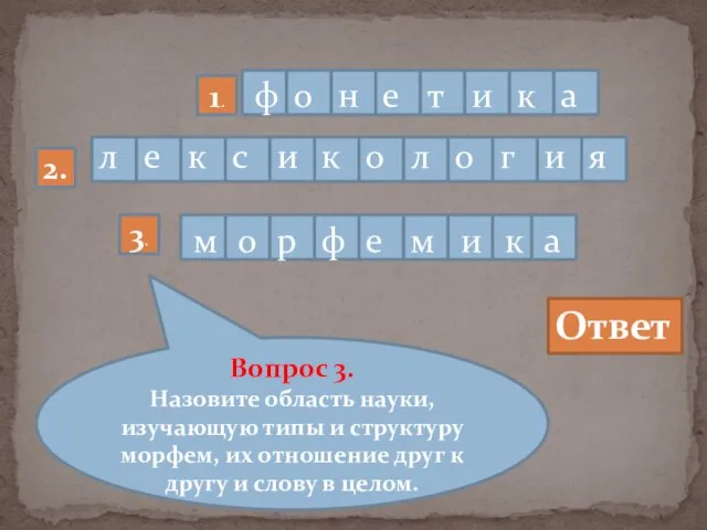 1. Вопрос 3. Назовите область науки, изучающую типы и структуру морфем, их