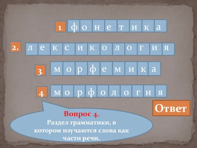 1. Вопрос 4. Раздел грамматики, в котором изучаются слова как части речи. Ответ 2. 3. 4.