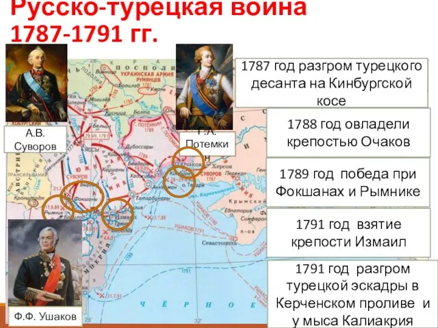 Русско-турецкая война 1787-1791 гг. 1787 год разгром турецкого десанта на Кинбургской косе