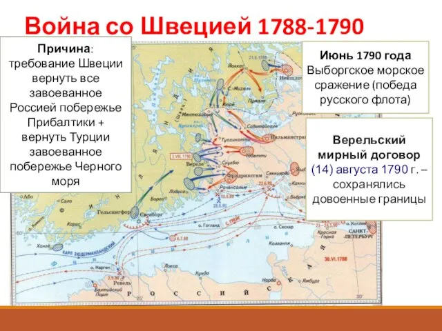 Война со Швецией 1788-1790 Причина: требование Швеции вернуть все завоеванное Россией побережье