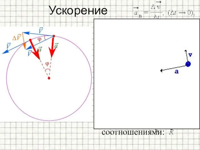 направлено по радиусу к центру окружности; его называют нормальным или центростремительным ускорением.