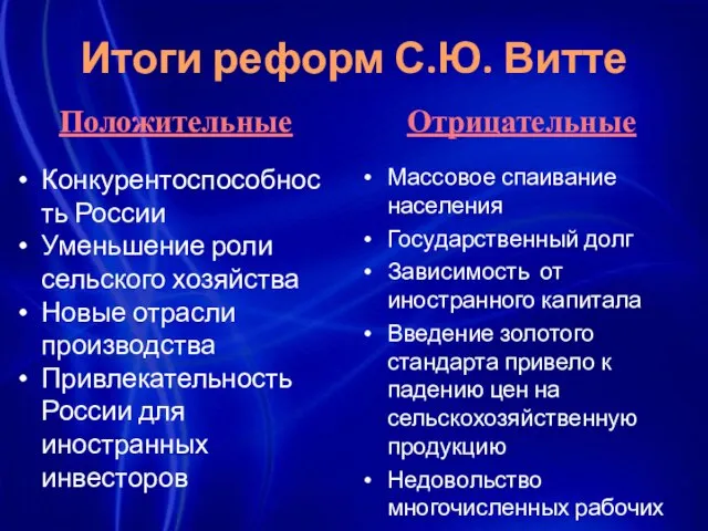 Итоги реформ С.Ю. Витте Положительные Конкурентоспособность России Уменьшение роли сельского хозяйства Новые