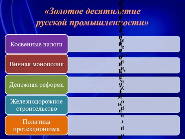 «Золотое десятилетие русской промышленности»