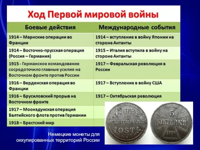 Немецкие монеты для оккупированных территорий России