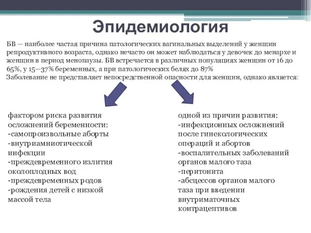 Эпидемиология БВ — наиболее частая причина патологических вагинальных выделений у женщин репродуктивного