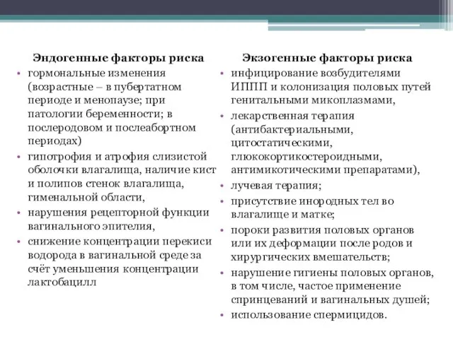 Эндогенные факторы риска гормональные изменения (возрастные – в пубертатном периоде и менопаузе;