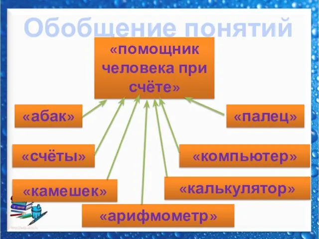 Обобщение понятий «помощник человека при счёте» «арифмометр» «счёты» «калькулятор» «компьютер» «палец» «абак» «камешек»