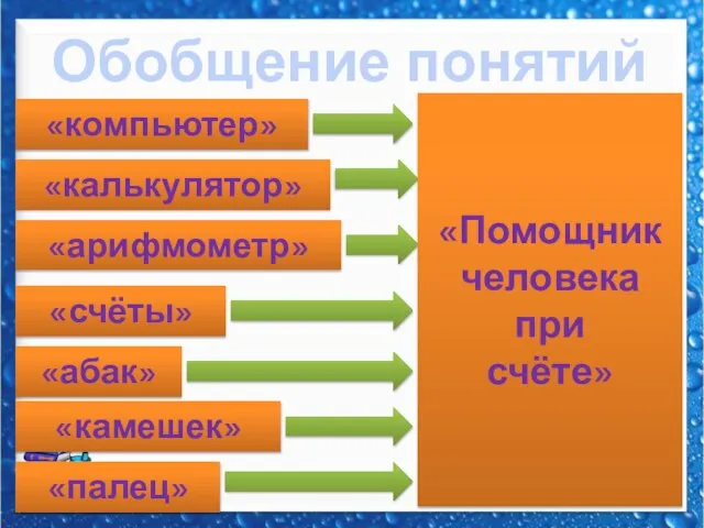 Обобщение понятий «компьютер» «палец» «калькулятор» «арифмометр» «абак» «камешек» «счёты» «Помощник человека при счёте»