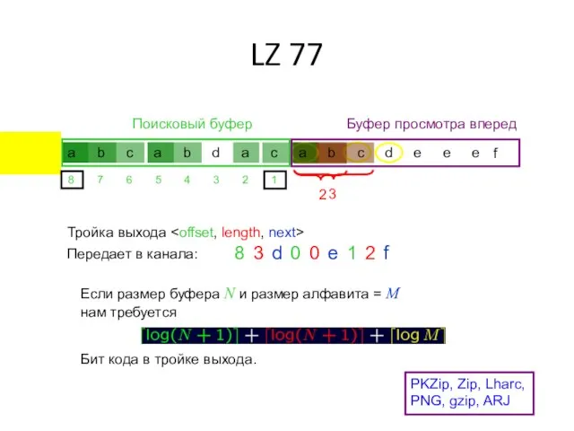 LZ 77 Поисковый буфер Буфер просмотра вперед Тройка выхода 1 2 3