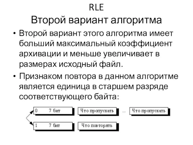 RLE Второй вариант алгоритма Второй вариант этого алгоритма имеет больший максимальный коэффициент