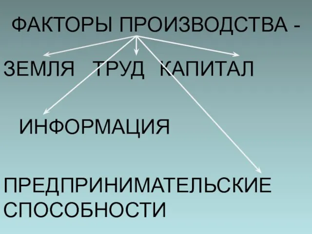 ФАКТОРЫ ПРОИЗВОДСТВА - ЗЕМЛЯ ТРУД КАПИТАЛ ИНФОРМАЦИЯ ПРЕДПРИНИМАТЕЛЬСКИЕ СПОСОБНОСТИ