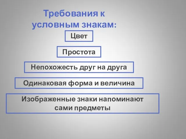 Простота Непохожесть друг на друга Изображенные знаки напоминают сами предметы Цвет Одинаковая