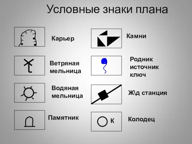 Условные знаки плана Карьер Ветряная мельница Водяная мельница Памятник Камни Родник источник ключ Ж\д станция Колодец