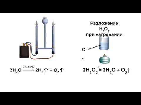 Разложение Н2О2 при нагревании О2