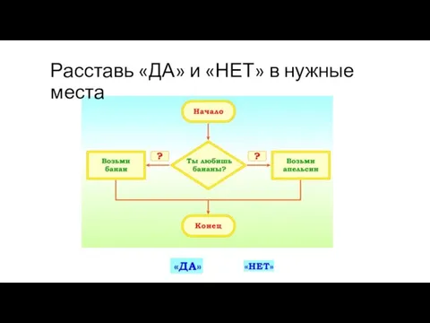 Расставь «ДА» и «НЕТ» в нужные места