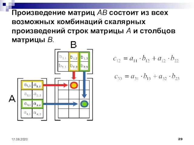 Произведение матриц AB состоит из всех возможных комбинаций скалярных произведений строк матрицы