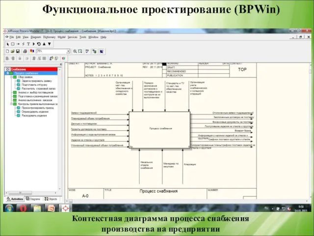 Функциональное проектирование (BPWin) Контекстная диаграмма процесса снабжения производства на предприятии