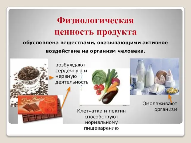 Физиологическая ценность продукта обусловлена веществами, оказывающими активное воздействие на организм человека. возбуждают