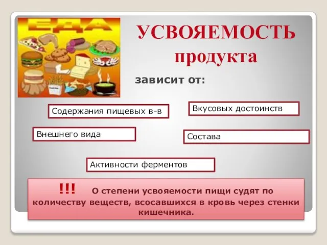 УСВОЯЕМОСТЬ продукта зависит от: Содержания пищевых в-в Внешнего вида Вкусовых достоинств Состава