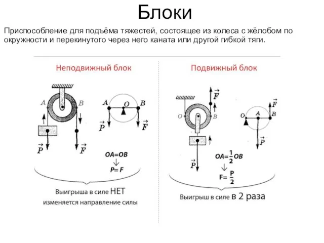 Блоки Приспособление для подъёма тяжестей, состоящее из колеса с жёлобом по окружности