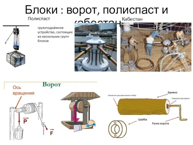 Блоки : ворот, полиспаст и кабестан Кабестан