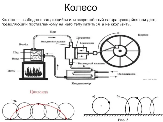 Колесо Колесо — свободно вращающийся или закреплённый на вращающейся оси диск, позволяющий