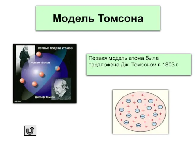 Модель Томсона Первая модель атома была предложена Дж. Томсоном в 1803 г.