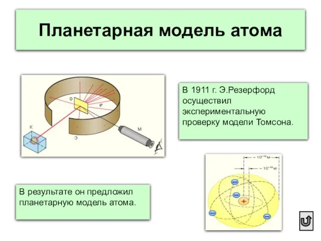 Планетарная модель атома В 1911 г. Э.Резерфорд осуществил экспериментальную проверку модели Томсона.