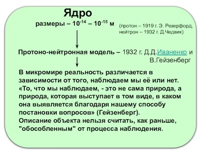 Ядро размеры – 10-14 – 10-15 м Протоно-нейтронная модель – 1932 г.