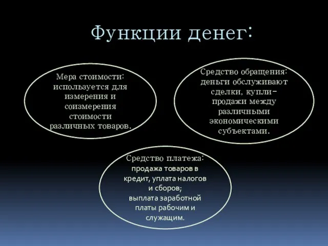 Функции денег: Мера стоимости: используется для измерения и соизмерения стоимости различных товаров.