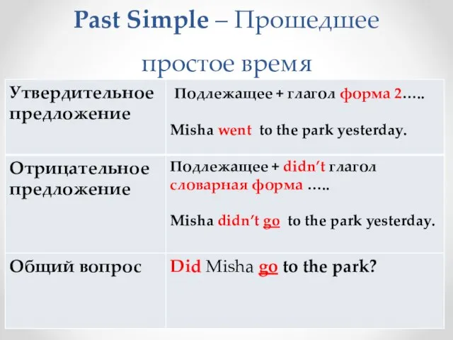 Past Simple – Прошедшее простое время