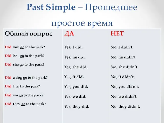 Past Simple – Прошедшее простое время