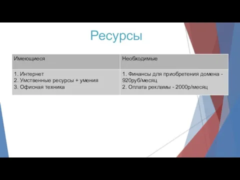 Ресурсы