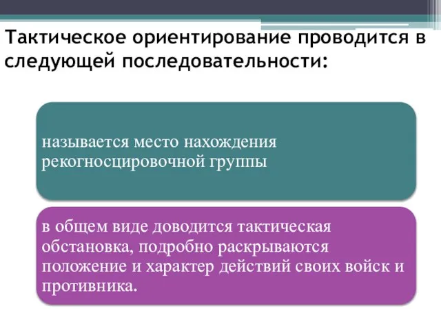 Тактическое ориентирование проводится в следующей последовательности: