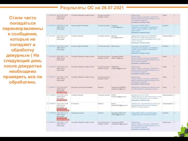 Результаты ОС на 26.07.2021 Стали часто попадаться перенаправленные сообщения, которые не попадают