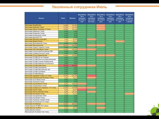 Уволенные сотрудники Июль