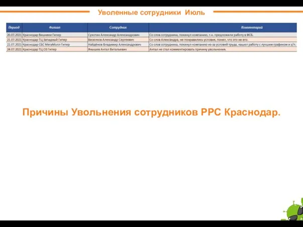 Причины Увольнения сотрудников РРС Краснодар. Уволенные сотрудники Июль