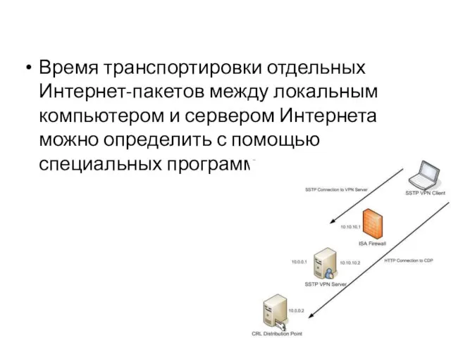 Время транспортировки отдельных Интернет-пакетов между локальным компьютером и сервером Интернета можно определить с помощью специальных программ.