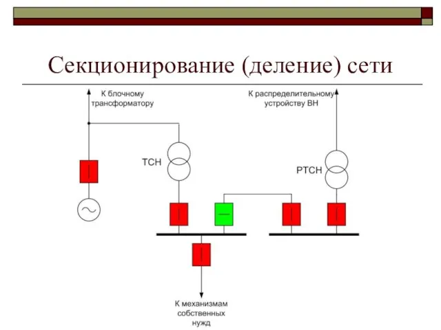 Секционирование (деление) сети